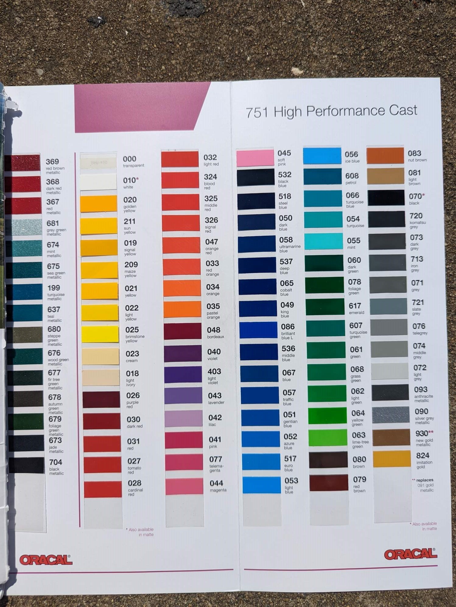High Performance Colors